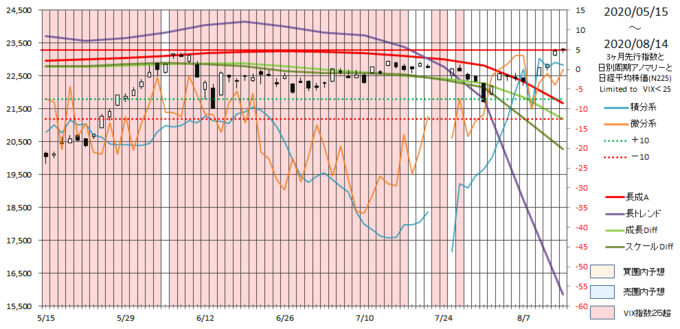 furi-225-rousoku20200814.png