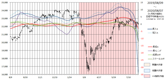 furi-225-year-20200807.png