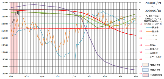 saishin-225-roano20200918.png