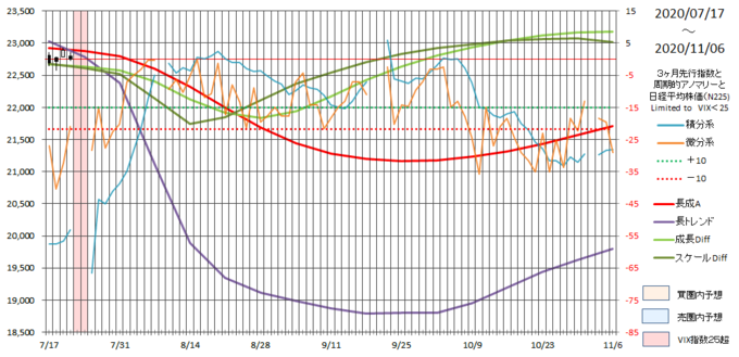 saishin-225-roano20201106.png