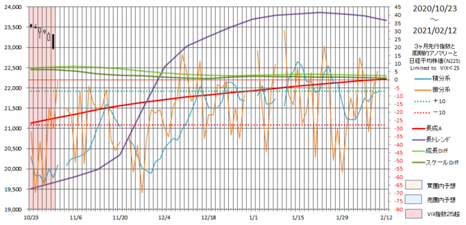 saishin-225-roano20210212.png
