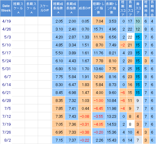 [株で勝つ!! 株初心者用｜NYダウ・日経平均長期予想(05/03週～08/02週 ］ 5月初旬から6月中下旬まで戻すか 6月下旬から7月下旬はもたつくか 8月初旬は少し上向くか 中国景気4月5月戻すか6月7月横ばいか