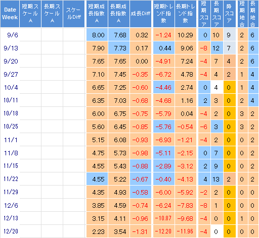 [株で勝つ!! 株初心者用｜NYダウ・日経平均長期予想(09/20週～12/20週 ］ 9月中下旬から弱気相場入り12月中下旬まで弱含むか 中国景気9月10月やや上向くか11月下向くか。