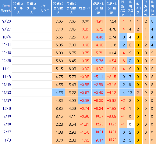 [株で勝つ!! 株初心者用｜NYダウ・日経平均長期予想(10/04週～01/03週 ］ 10月初旬弱気相場継続1月初旬まで弱含むか 中国景気9月10月やや上向くか11月下向くか。