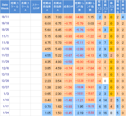 [株で勝つ!! 株初心者用｜NYダウ・日経平均長期予想(10/25週～01/24週)］ 10月中下旬弱気相場継続 1月上旬まで弱含んだあと やや上向くか 中国景気10月やや上向くか11月下向くか。12月微減か。1月下向くか。