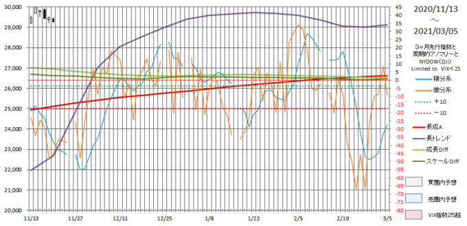 saishin-ny-roano20210305.png