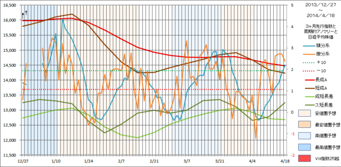 saishin-225-roano20140418.png