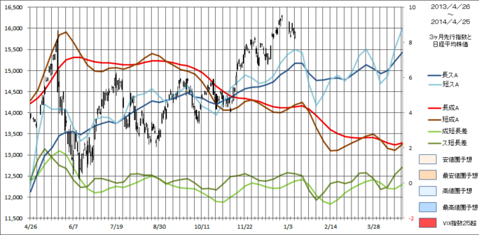 saishin-225-year20140425.png